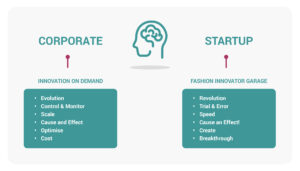 Corporate Innovation Programme - Singapore Fashion Council